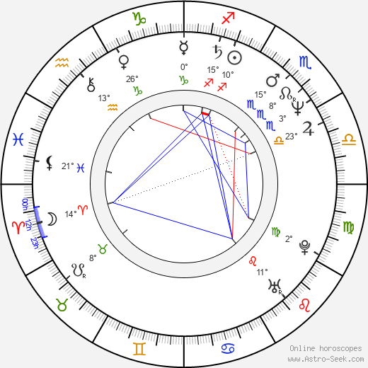 Gil Alkabetz birth chart, biography, wikipedia 2024, 2025