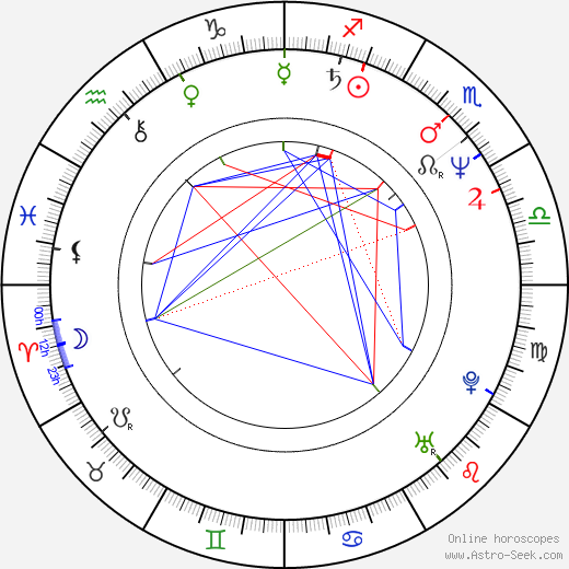 Gil Alkabetz birth chart, Gil Alkabetz astro natal horoscope, astrology