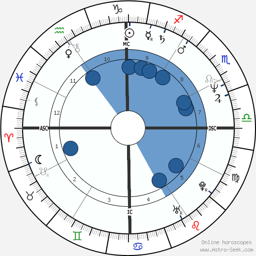 Graham Dawson Oroscopo, astrologia, Segno, zodiac, Data di nascita, instagram