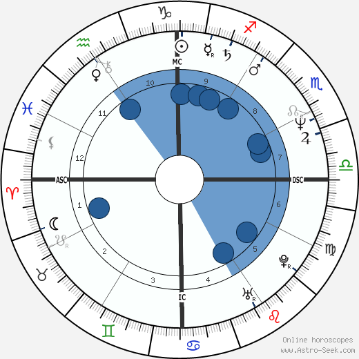 Graham Dawson wikipedia, horoscope, astrology, instagram