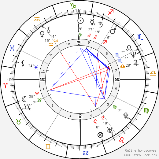 Graham Dawson birth chart, biography, wikipedia 2024, 2025