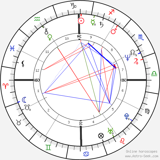 Graham Dawson birth chart, Graham Dawson astro natal horoscope, astrology