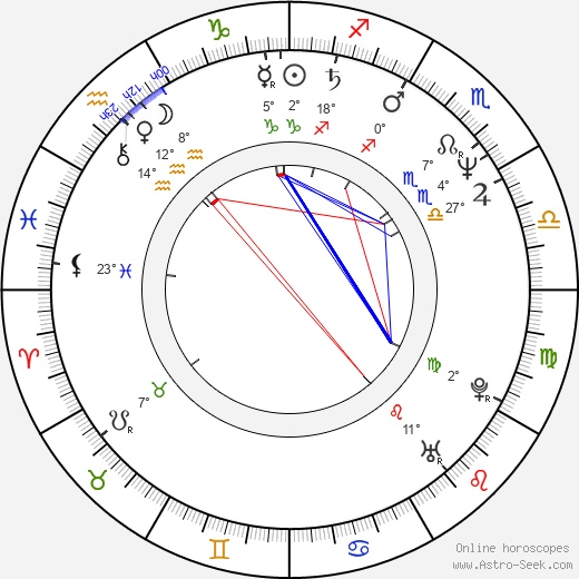 Hamid Karzai birth chart, biography, wikipedia 2023, 2024