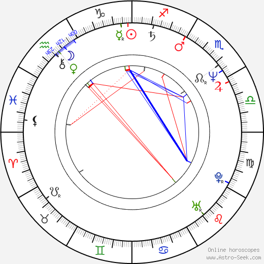 Hamid Karzai birth chart, Hamid Karzai astro natal horoscope, astrology
