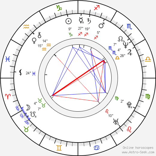 Heinz Josef Braun birth chart, biography, wikipedia 2024, 2025