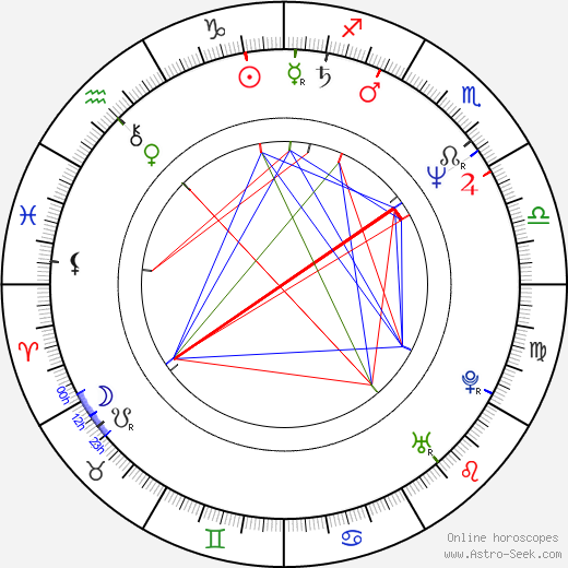 Heinz Josef Braun birth chart, Heinz Josef Braun astro natal horoscope, astrology