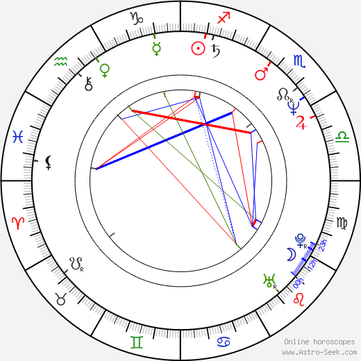 Higgins the Dog birth chart, Higgins the Dog astro natal horoscope, astrology
