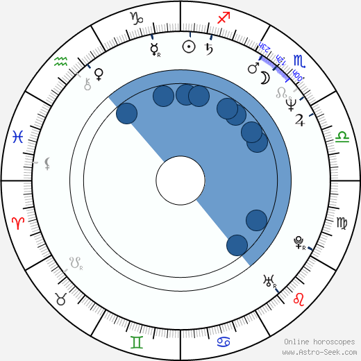 Igor Sklyar wikipedia, biography, birth chart, instagram Igor Sklyar wikipedia, horoscope, astrology, instagram