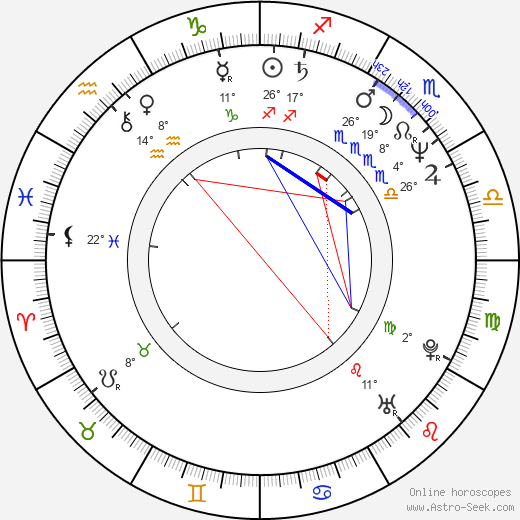 Igor Sklyar birth chart, biography, wikipedia 2023, 2024