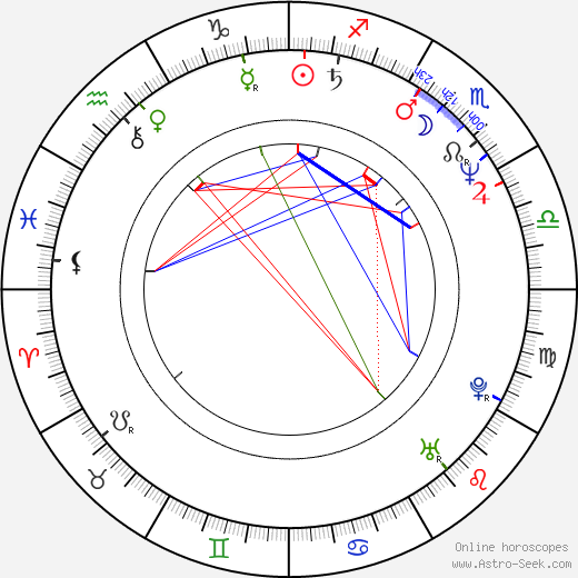 Igor Sklyar birth chart, Igor Sklyar astro natal horoscope, astrology