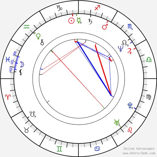 Ilkka A. Jokinen birth chart, Ilkka A. Jokinen astro natal horoscope, astrology