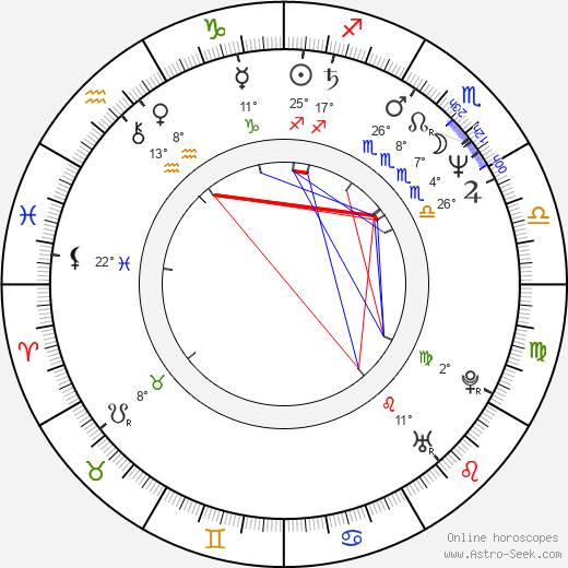 Ivan Vojtek birth chart, biography, wikipedia 2023, 2024