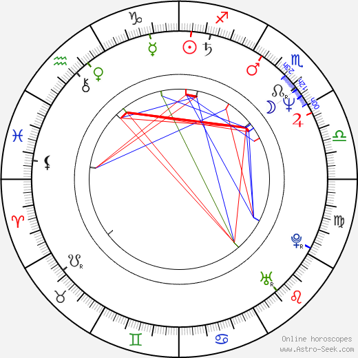 Ivan Vojtek birth chart, Ivan Vojtek astro natal horoscope, astrology