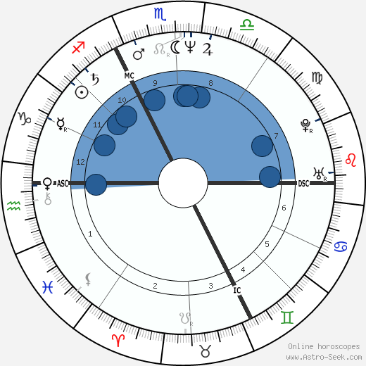 Jacques-Michel Huret wikipedia, horoscope, astrology, instagram