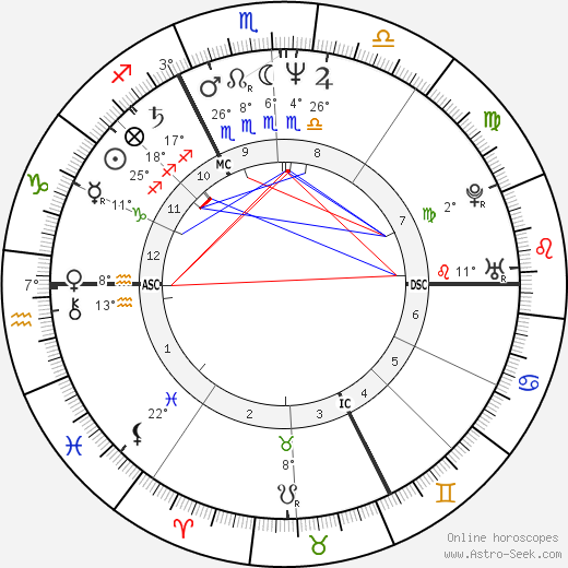 Jacques-Michel Huret birth chart, biography, wikipedia 2024, 2025