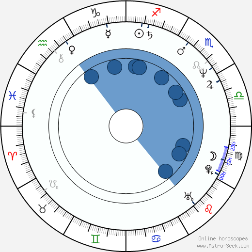 Jens Jørn Spottag wikipedia, horoscope, astrology, instagram