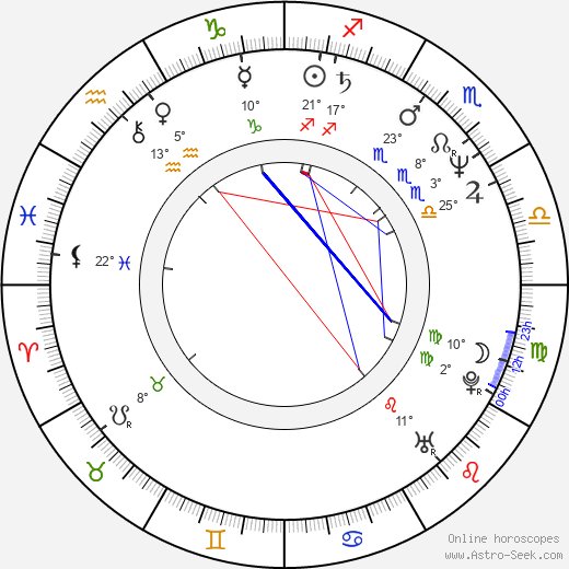 Jens Jørn Spottag birth chart, biography, wikipedia 2023, 2024