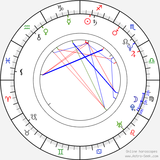 Jens Jørn Spottag birth chart, Jens Jørn Spottag astro natal horoscope, astrology