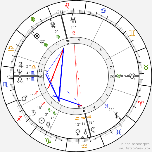 Jillie Mack birth chart, biography, wikipedia 2024, 2025