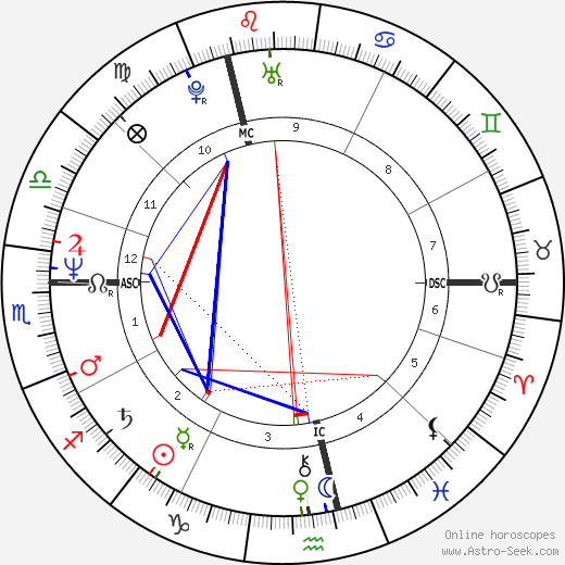 Jillie Mack birth chart, Jillie Mack astro natal horoscope, astrology