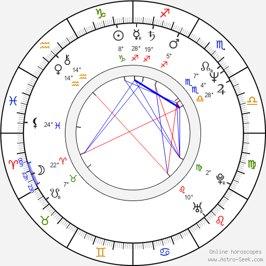 Joanna Pacula birth chart, biography, wikipedia 2024, 2025