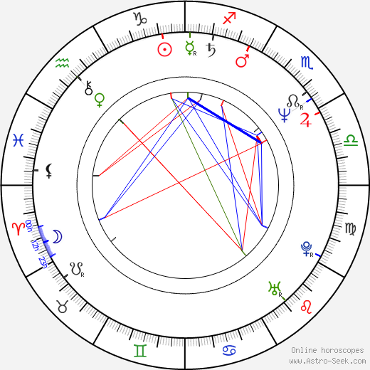 Joanna Pacula birth chart, Joanna Pacula astro natal horoscope, astrology