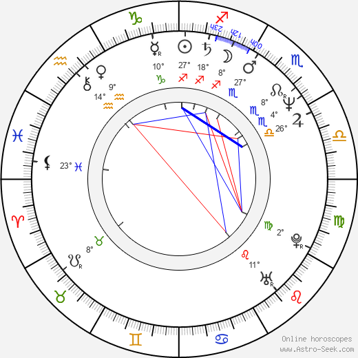 John Gulager birth chart, biography, wikipedia 2024, 2025