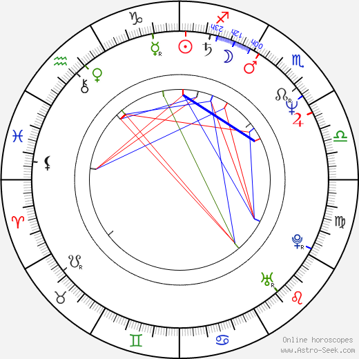 John Gulager birth chart, John Gulager astro natal horoscope, astrology