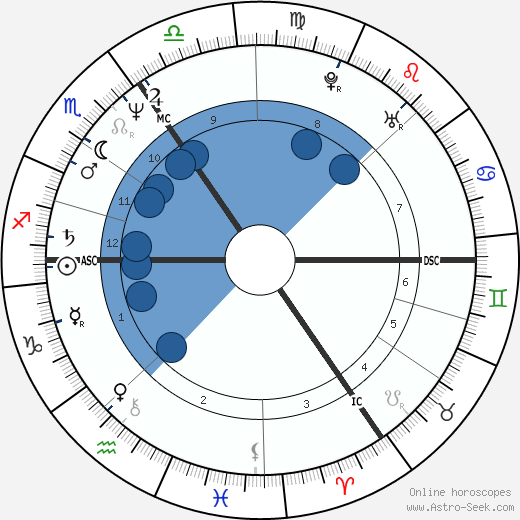 Jonathan Cainer wikipedia, horoscope, astrology, instagram