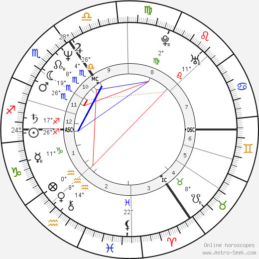 Jonathan Cainer birth chart, biography, wikipedia 2024, 2025