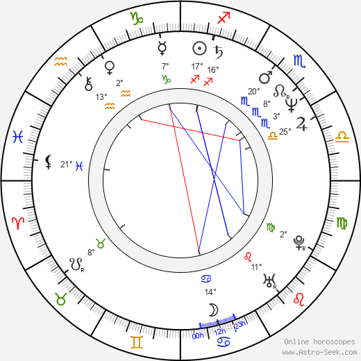 José Luis Gil birth chart, biography, wikipedia 2024, 2025