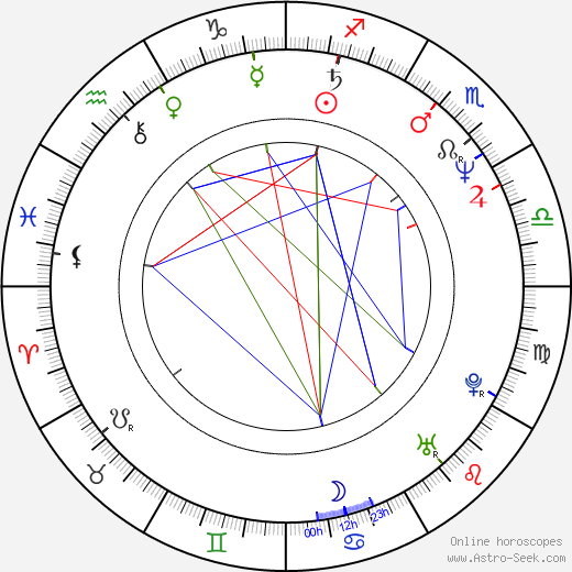 José Luis Gil birth chart, José Luis Gil astro natal horoscope, astrology