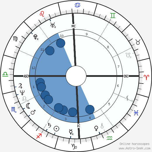 Joseph Romano Jr. wikipedia, horoscope, astrology, instagram