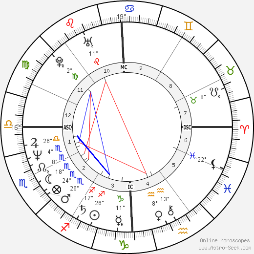 Joseph Romano Jr. birth chart, biography, wikipedia 2024, 2025