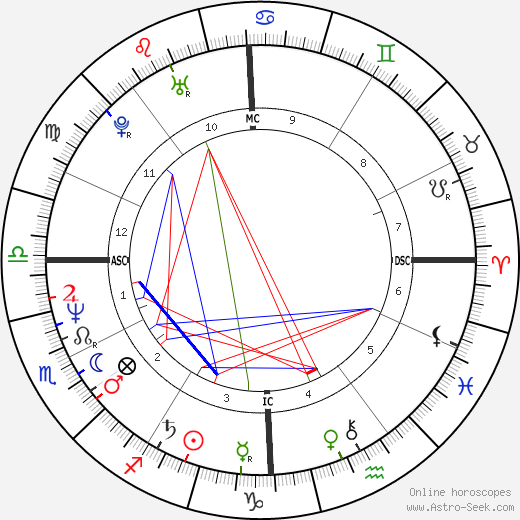 Joseph Romano Jr. birth chart, Joseph Romano Jr. astro natal horoscope, astrology