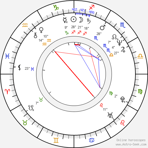 Joyce Hyser birth chart, biography, wikipedia 2024, 2025