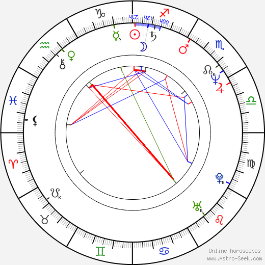 Joyce Hyser birth chart, Joyce Hyser astro natal horoscope, astrology