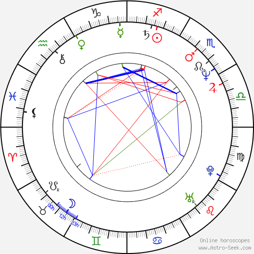 Julie Khaner birth chart, Julie Khaner astro natal horoscope, astrology