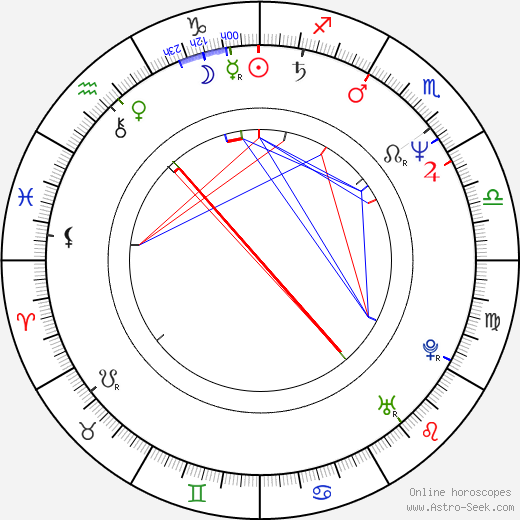Juraj Predmerský birth chart, Juraj Predmerský astro natal horoscope, astrology