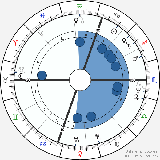 Katherine Byrne wikipedia, biography, birth chart, instagram Katherine Byrne wikipedia, horoscope, astrology, instagram