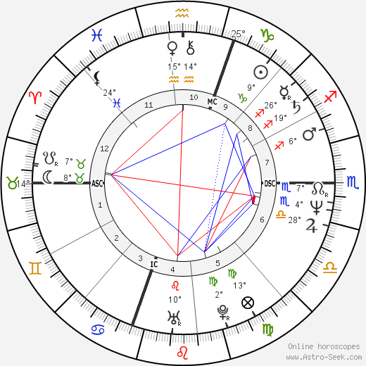 Katherine Byrne birth chart, biography, wikipedia 2024, 2025