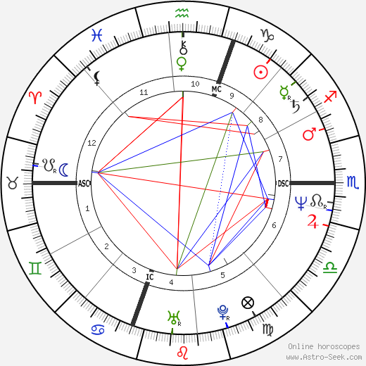 Katherine Byrne birth chart, Katherine Byrne astro natal horoscope, astrology