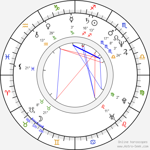 Marcelino Sánchez birth chart, biography, wikipedia 2023, 2024