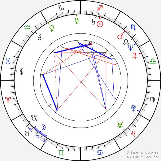 Marcelino Sánchez birth chart, Marcelino Sánchez astro natal horoscope, astrology