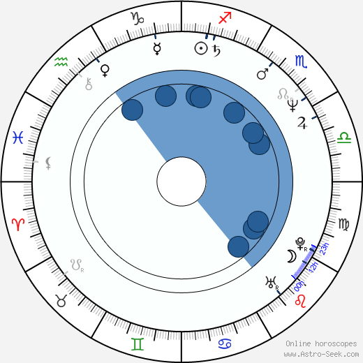 Marie Ludvíková wikipedia, biography, birth chart, instagram Marie Ludvíková wikipedia, horoscope, astrology, instagram