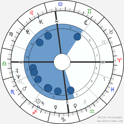Markus Kajo wikipedia, biography, birth chart, instagram Markus Kajo wikipedia, horoscope, astrology, instagram