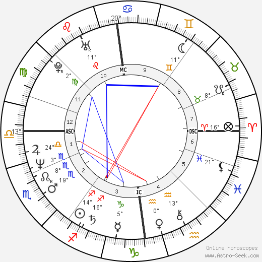 Markus Kajo birth chart, biography, wikipedia 2024, 2025