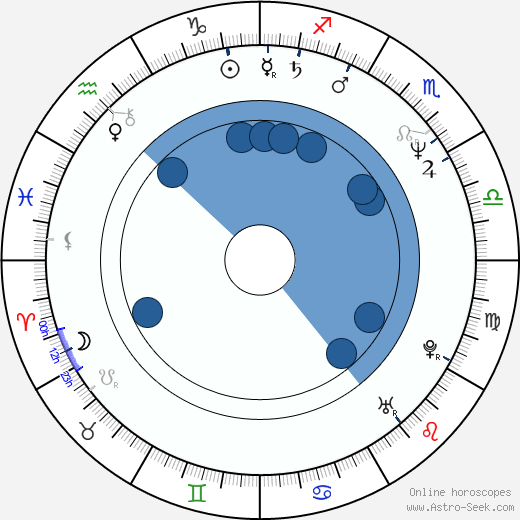 Matt Lauer Oroscopo, astrologia, Segno, zodiac, Data di nascita, instagram