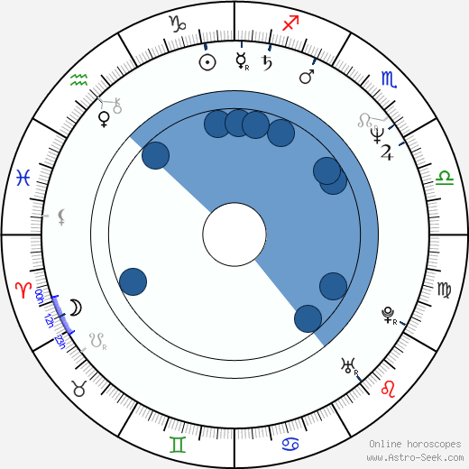 Matt Lauer wikipedia, biography, birth chart, instagram Matt Lauer wikipedia, horoscope, astrology, instagram