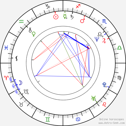 Matt Lauer birth chart, Matt Lauer astro natal horoscope, astrology